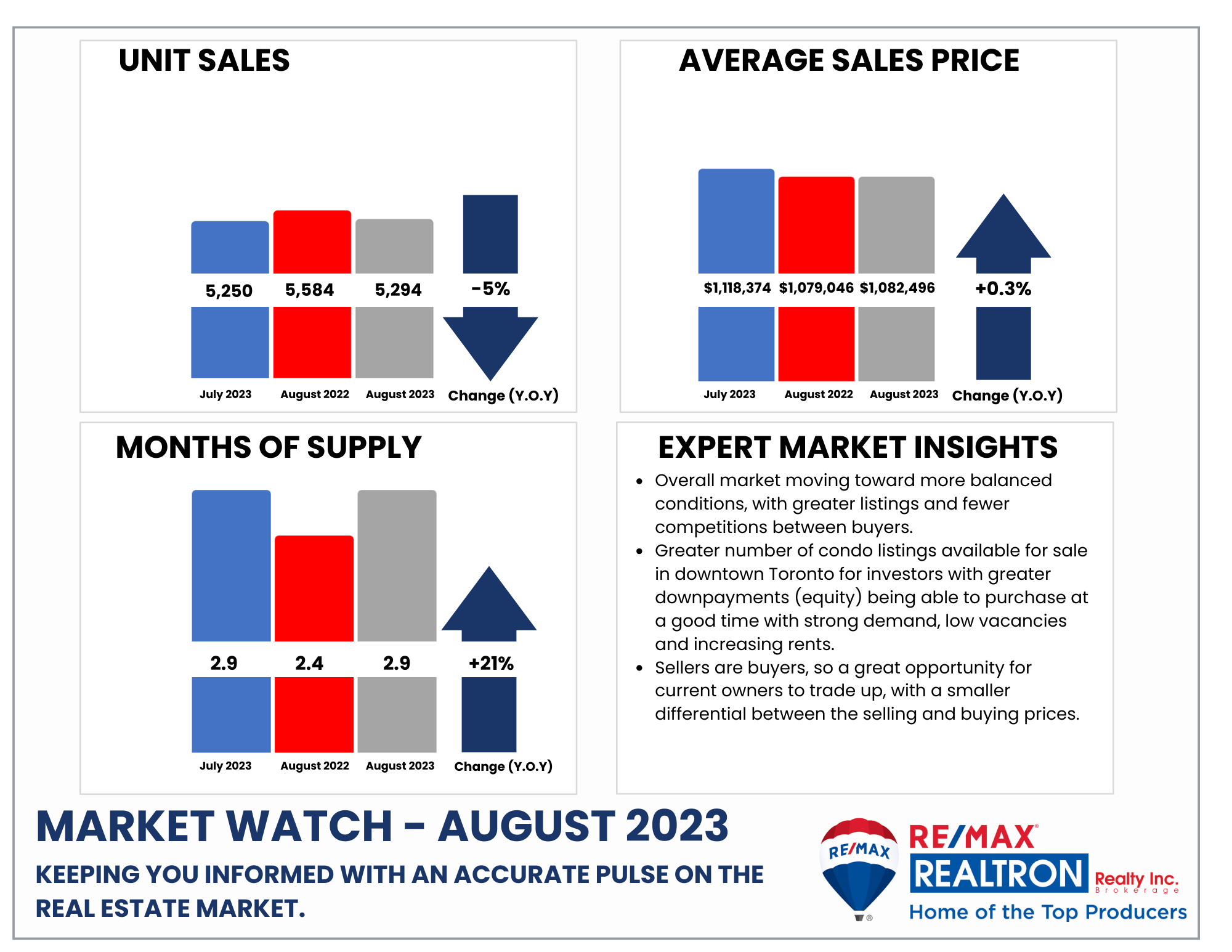 September Market Watch Expert Insights