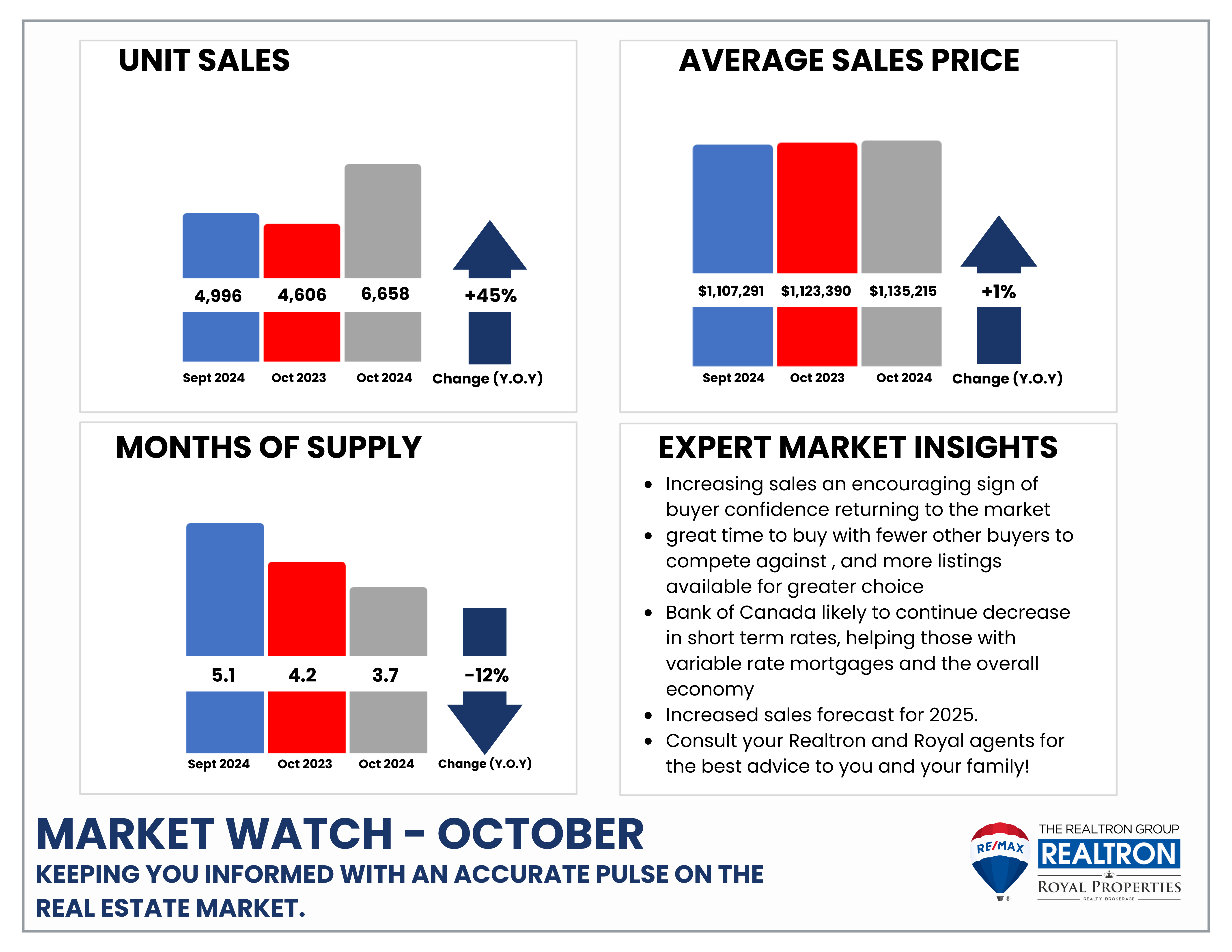 September Market Watch Expert Insights