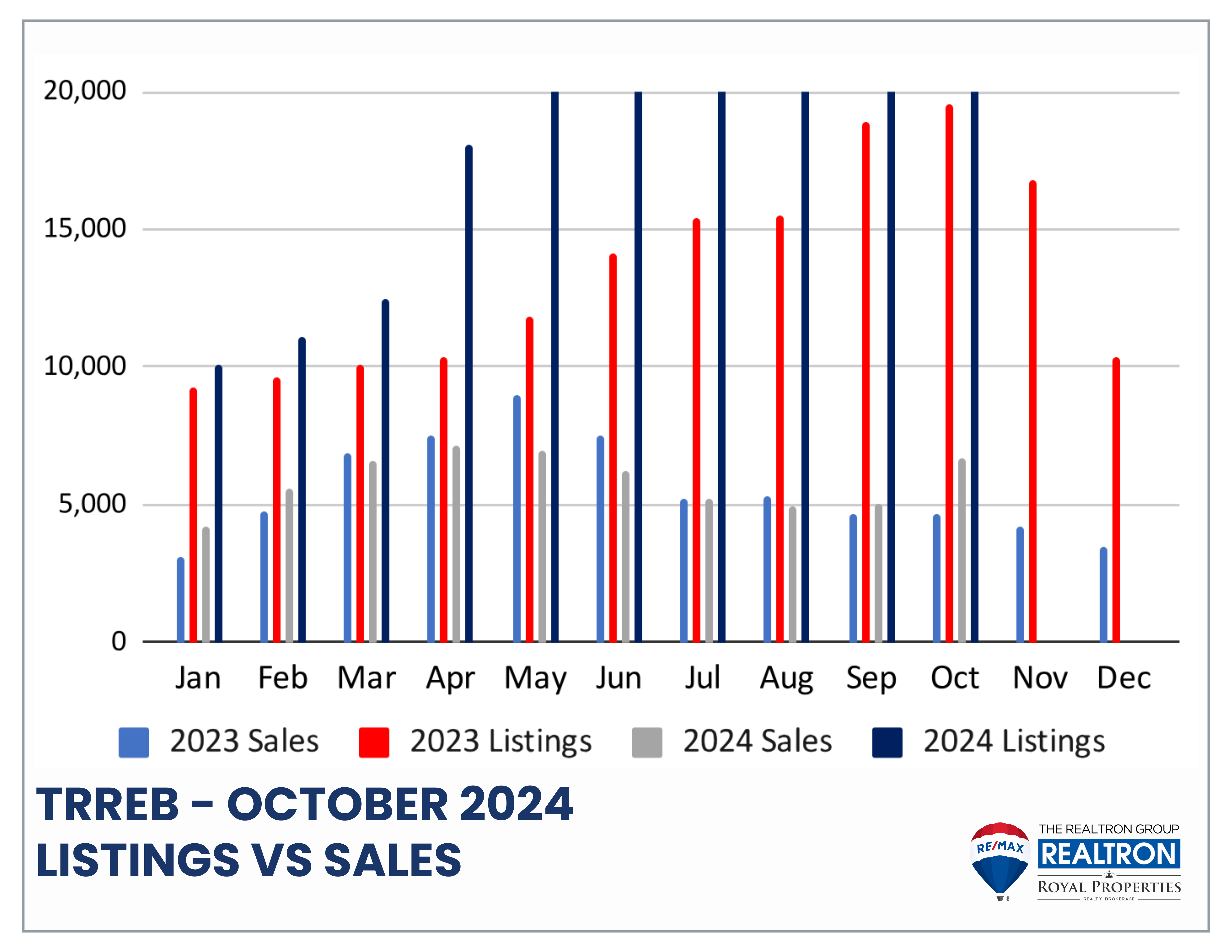 Average Monthly Sales Price