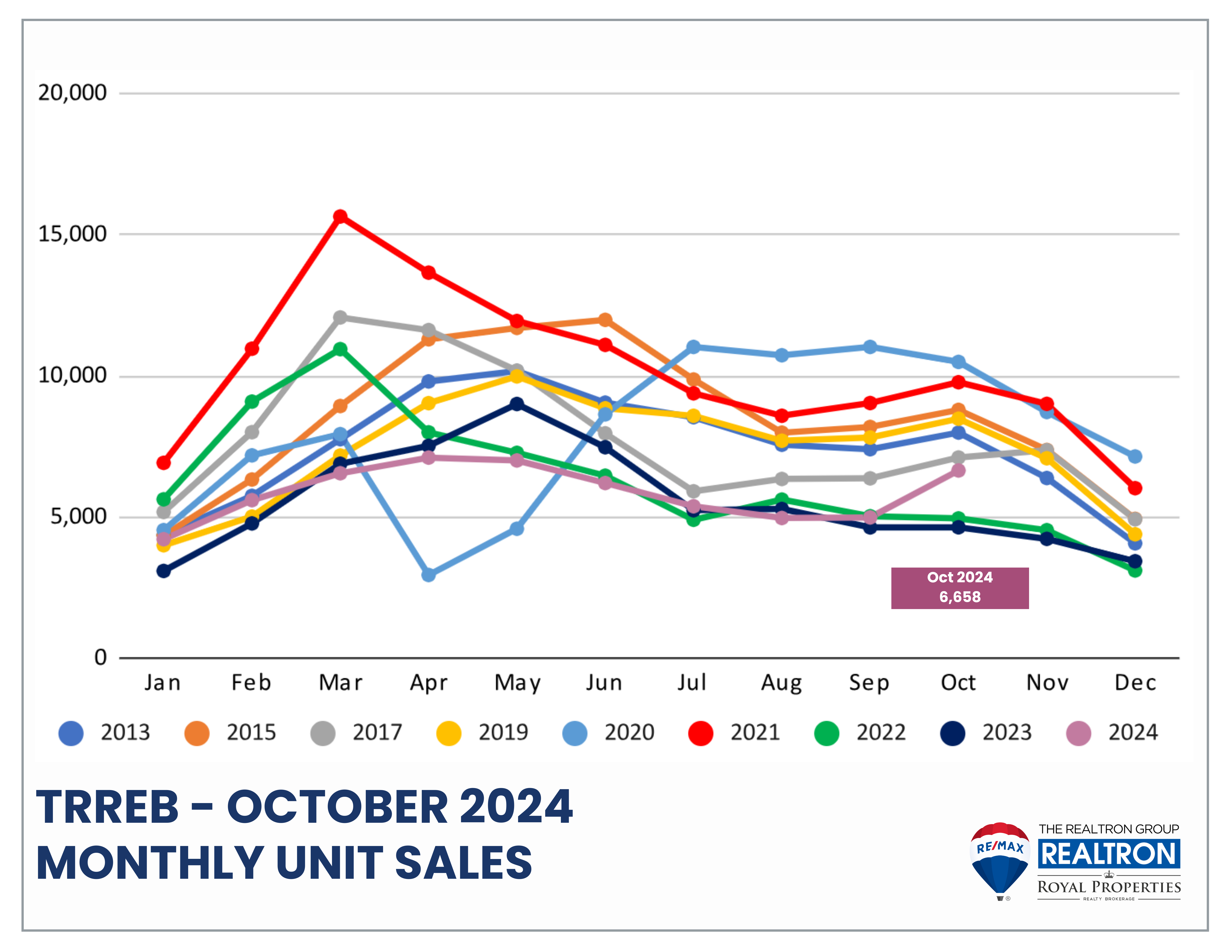 Homes Available for sale September