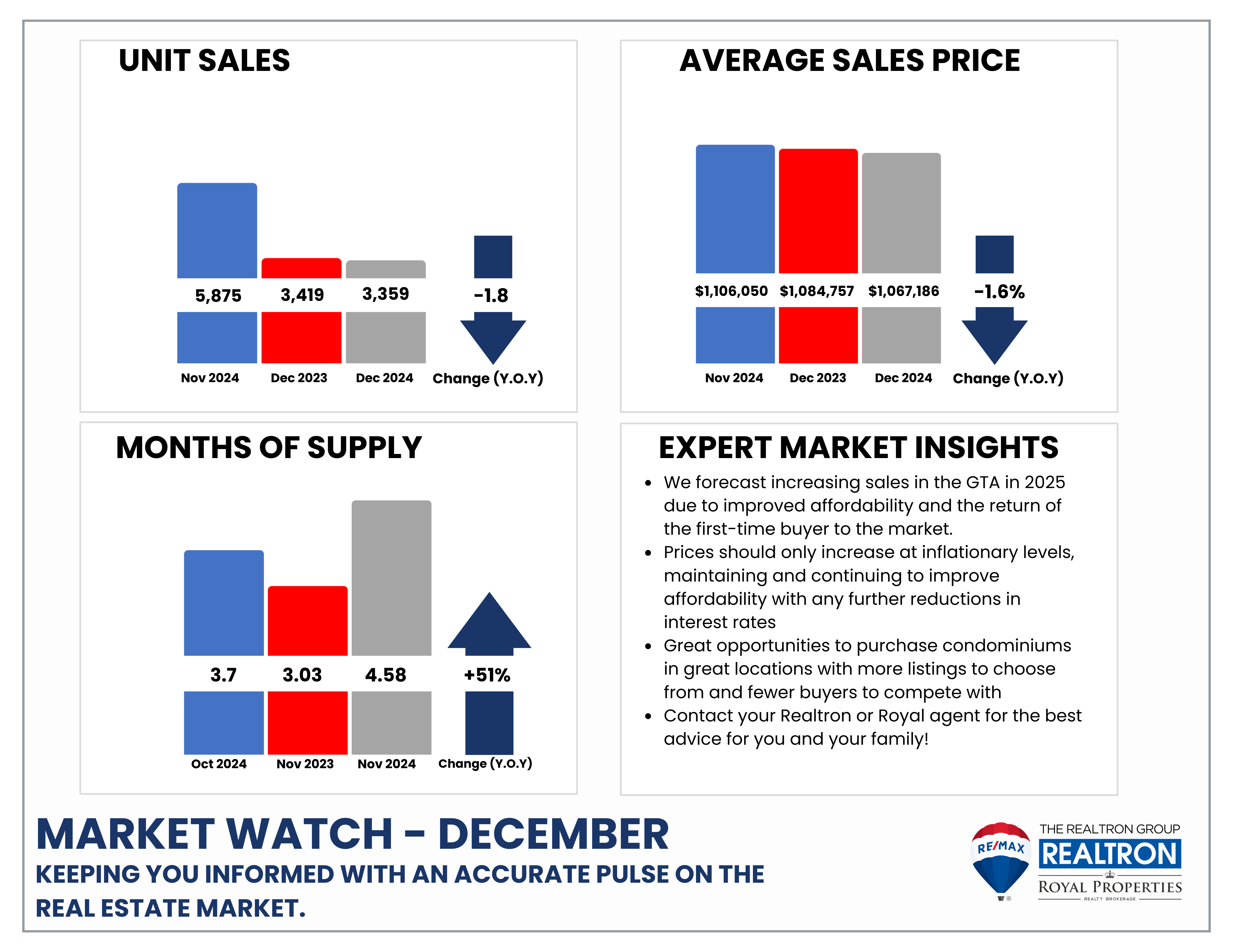 September Market Watch Expert Insights