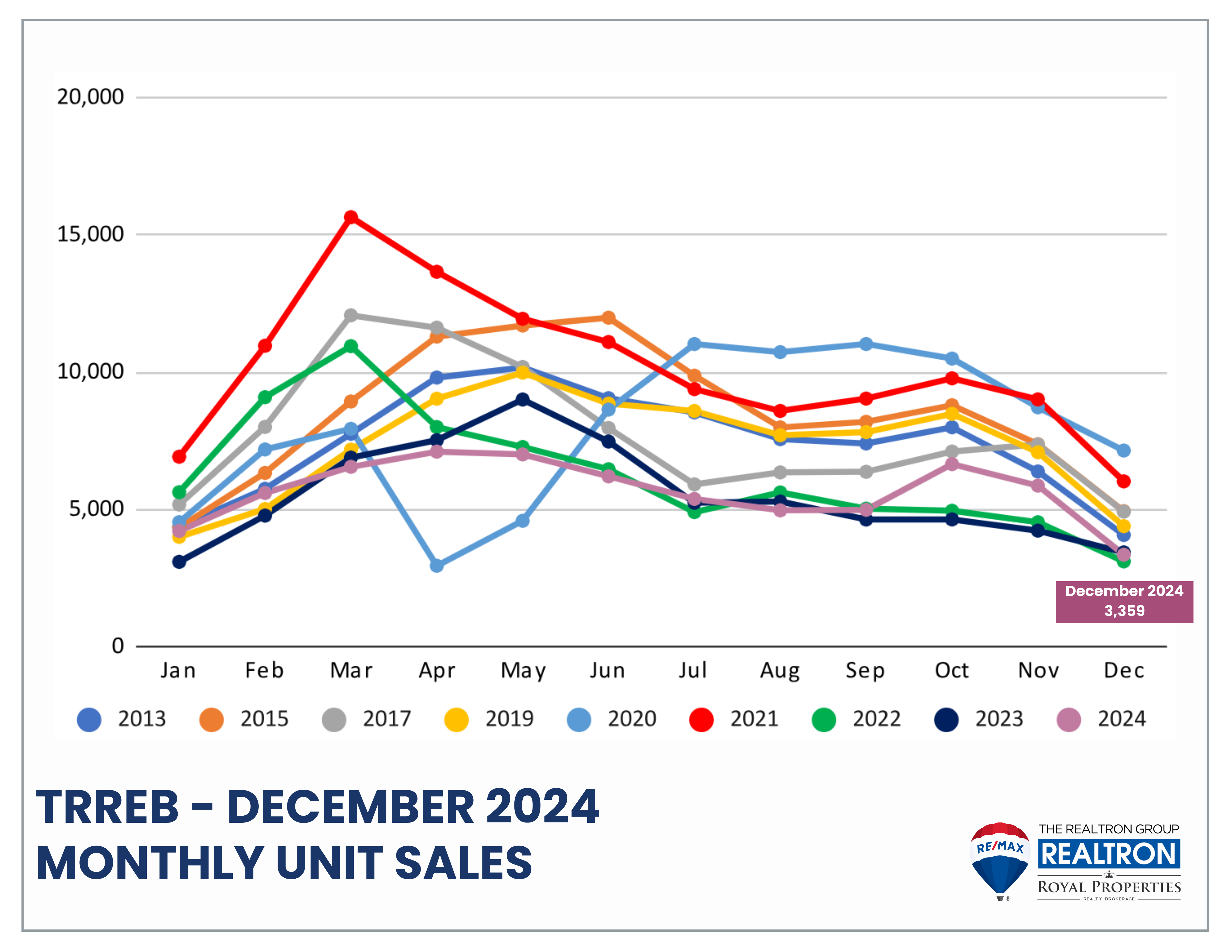 Homes Available for sale September